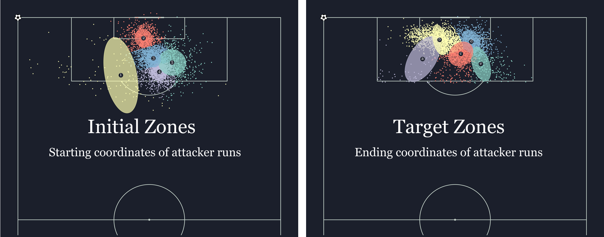 Active attacker zones