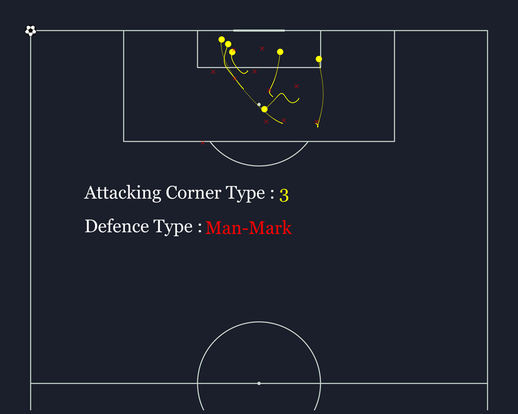 Attacking cluster 3